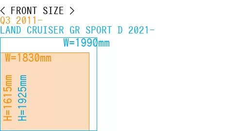 #Q3 2011- + LAND CRUISER GR SPORT D 2021-
